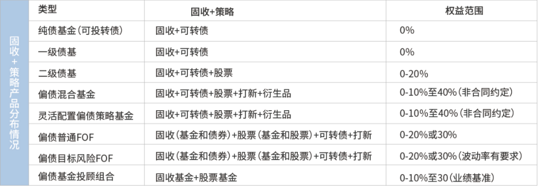 固收+什么意思 “固收+”基金业绩最好的是哪只-第4张图片-牧野网