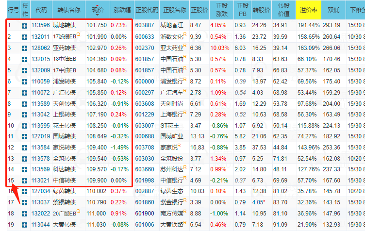 投资应该怎么择时 怎么看市场是高估还是低估的-第1张图片-牧野网