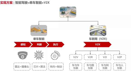 智能驾驶是什么 智能驾驶概念股龙头有哪些企业-第2张图片-牧野网