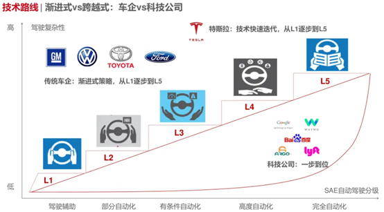 智能驾驶是什么 智能驾驶概念股龙头有哪些企业-第1张图片-牧野网