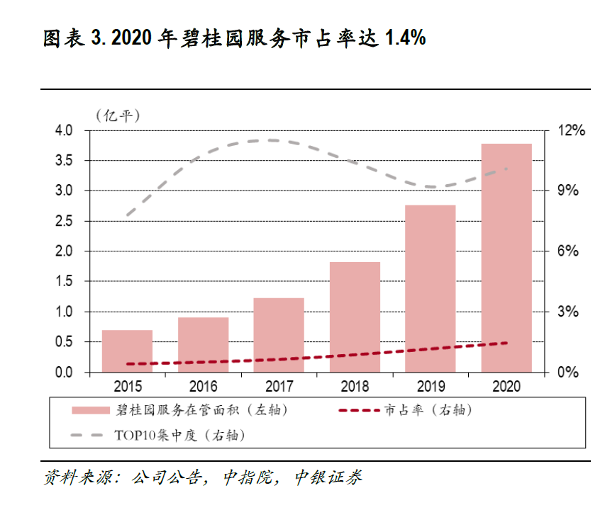 物业行业怎么样 物业板块股票有哪些可以关注的-第2张图片-牧野网