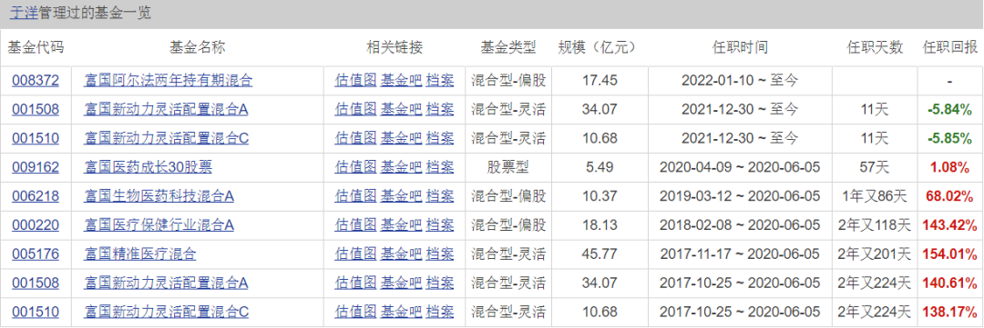 富国精准医疗混合005176净值业绩如何-第1张图片-牧野网