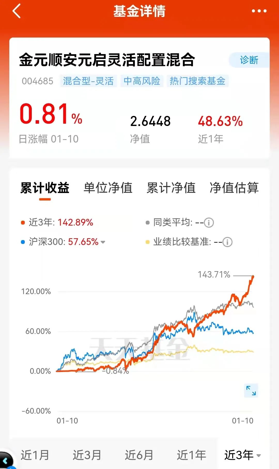 富国价值优势002340混合基金怎么样-第2张图片-牧野网