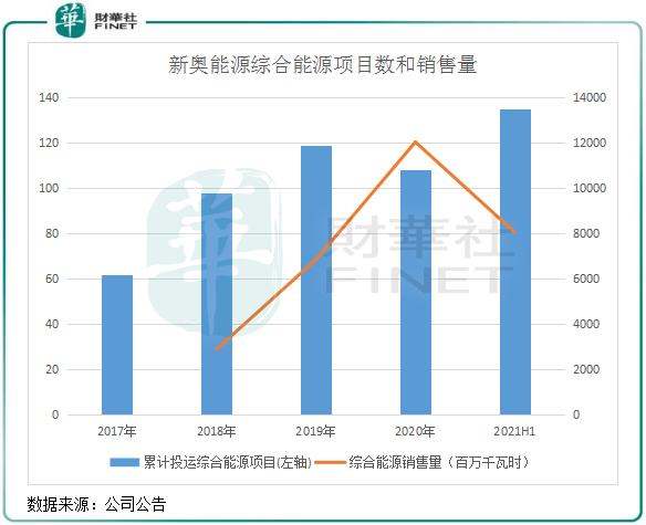 新奥能源是国企吗 新奥能源股票02688上涨空间大吗-第3张图片-牧野网