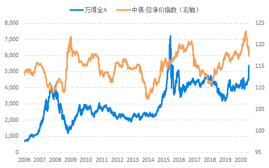 股市和债市的关系：怎么做到股债平衡-第1张图片-牧野网