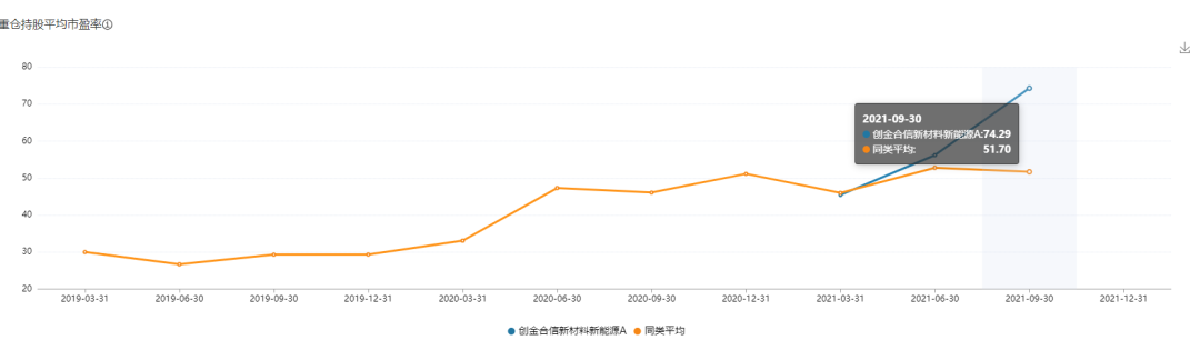 什么叫价值投资基金和成长型投资基金-第4张图片-牧野网