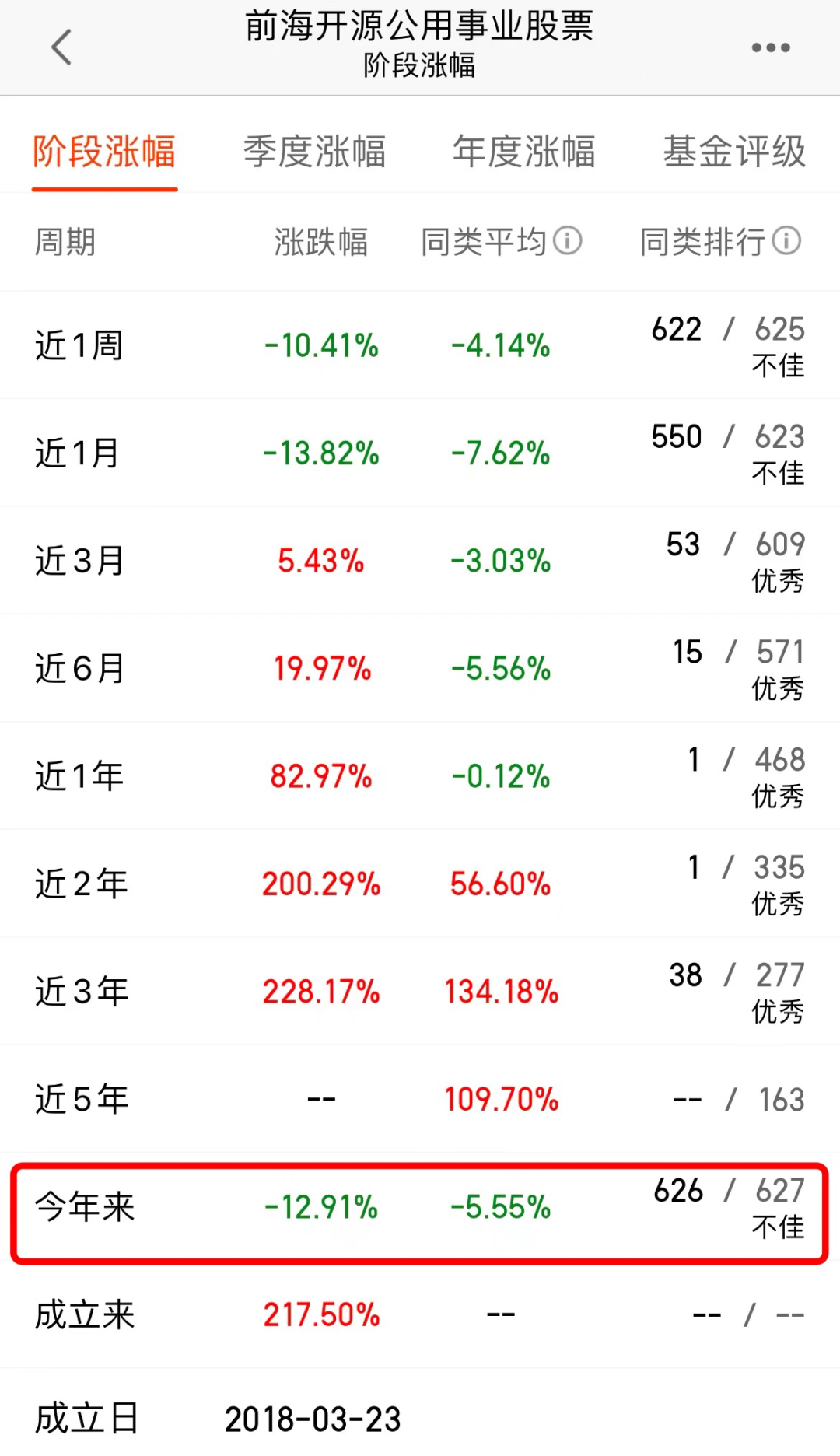 前海开源公用事业股票基金开年暴跌 新能源基金还能安心持有吗-第1张图片-牧野网