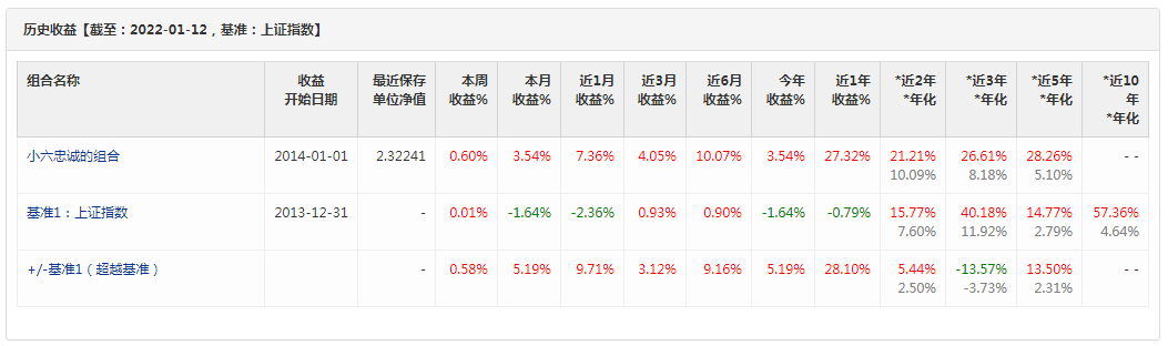 银行股票行情逐步走好 公募基金自购潮再现意味什么-第3张图片-牧野网