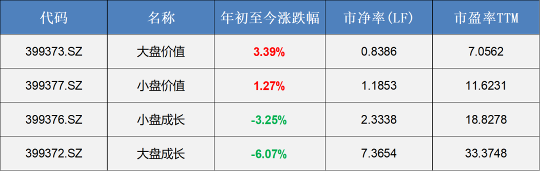 预测市场风格有用吗 金融和地产股票能不能配置-第1张图片-牧野网