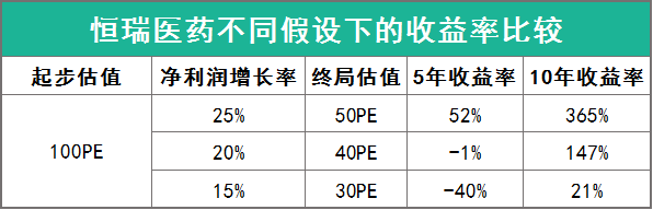 风险报酬比是什么意思 股市风格切换怎么投资稳-第1张图片-牧野网