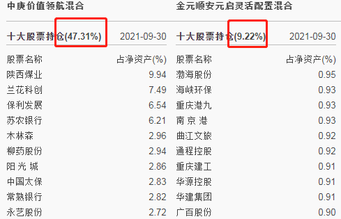 今年以来且长期优秀的基金有哪些-第11张图片-牧野网