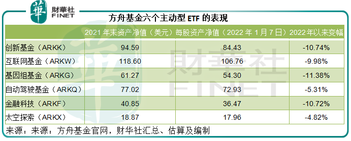 股神巴菲特与女股神“木头姐”投资风格有什么不同-第5张图片-牧野网