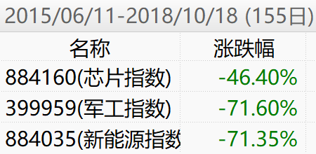 芯片、新能源、军工三大制造板块什么时候值得买入-第3张图片-牧野网