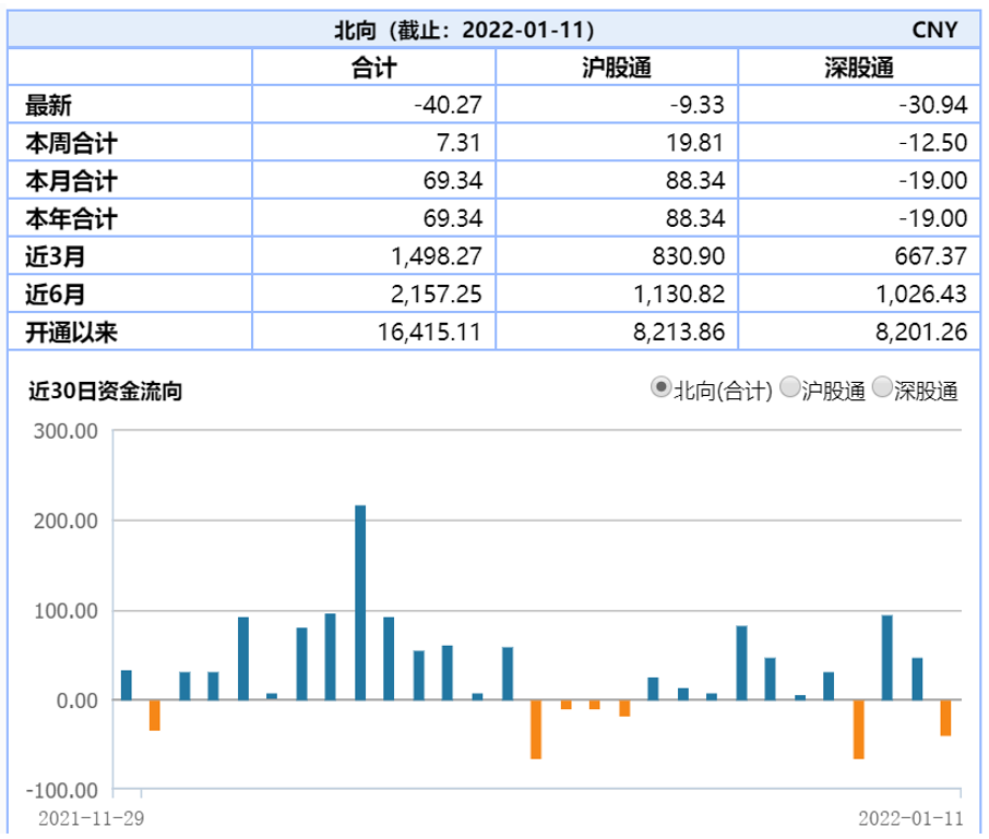 影视、游戏、养殖板块细分行业涨幅居前-第1张图片-牧野网