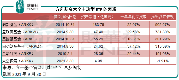 股神巴菲特与女股神“木头姐”投资风格有什么不同-第6张图片-牧野网