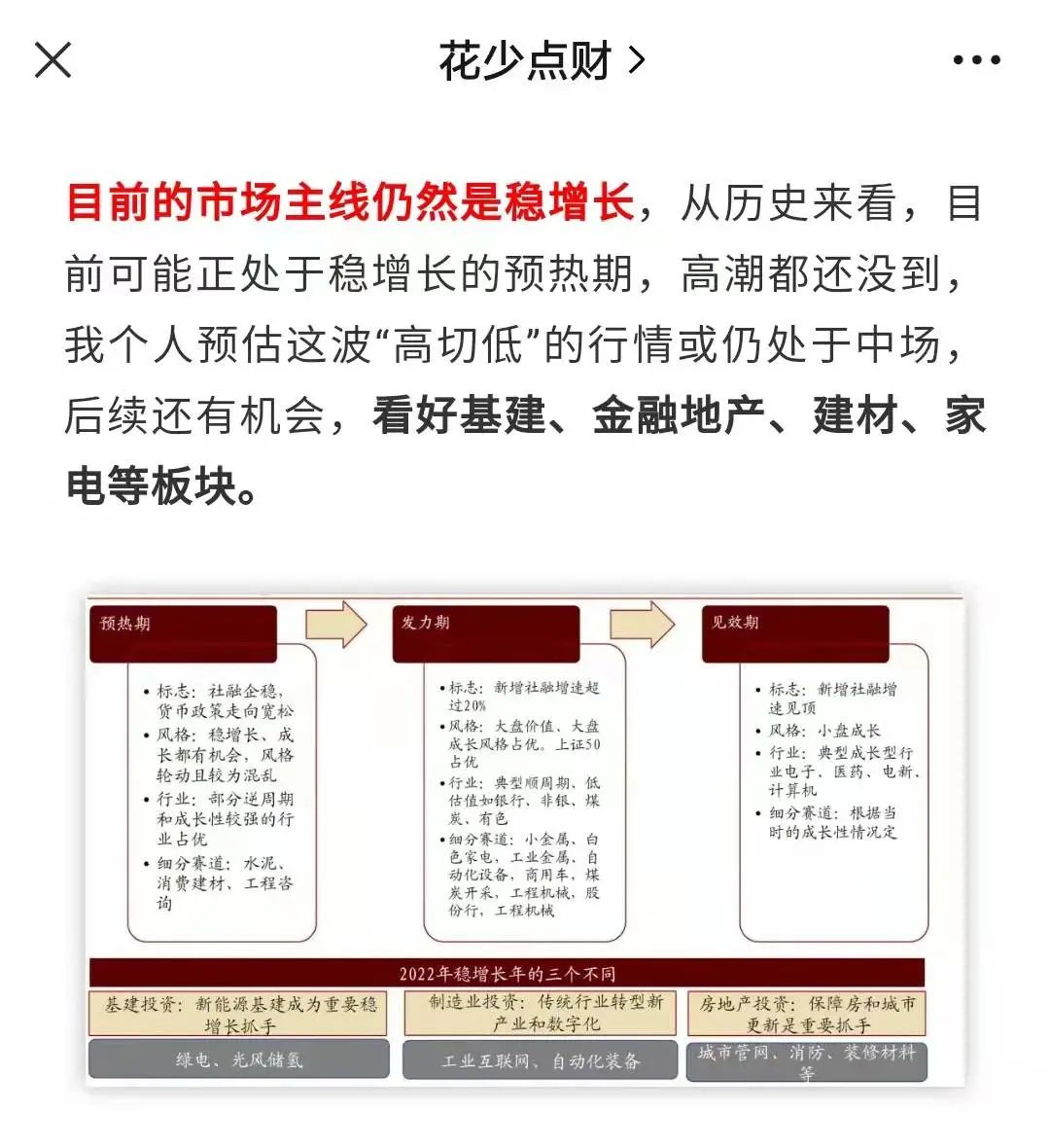 低估值股票的行情还没走完 房地产、银行板块涨幅不错-第1张图片-牧野网