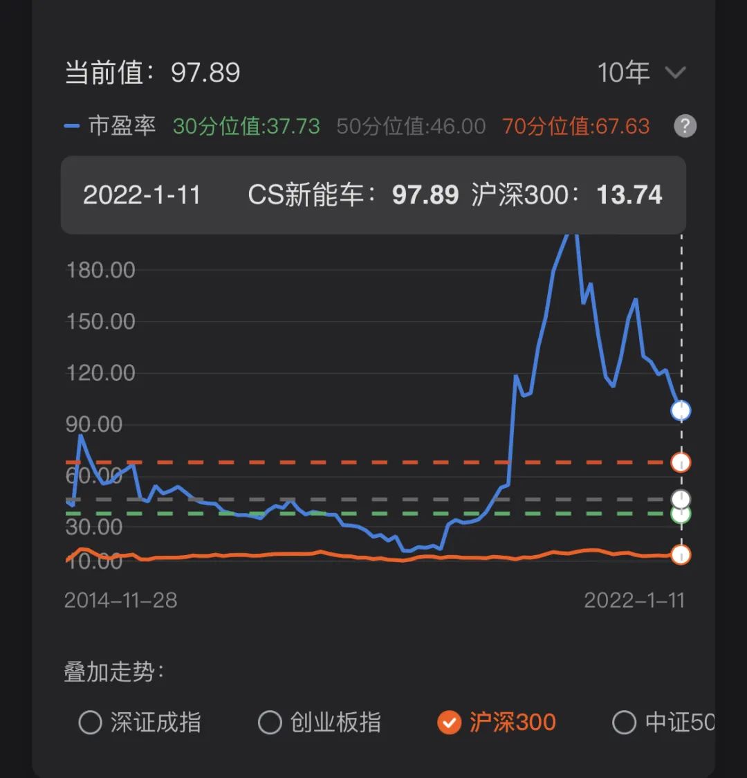 前海开源公用事业股票基金开年暴跌 新能源基金还能安心持有吗-第2张图片-牧野网