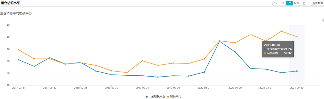 什么叫价值投资基金和成长型投资基金-第3张图片-牧野网