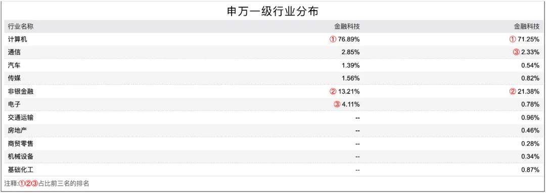 数字人民币风口上的主题基金选什么好-第2张图片-牧野网