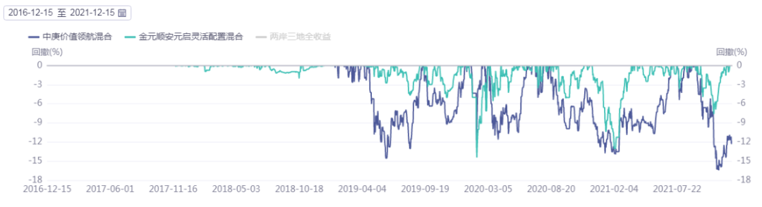 今年以来且长期优秀的基金有哪些-第12张图片-牧野网