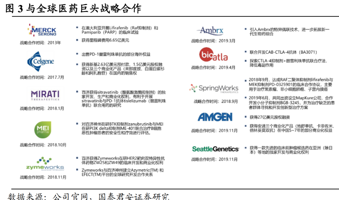 百济神州上市价堪称中国资本市场的神话-第3张图片-牧野网