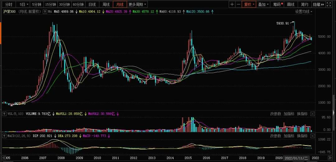 a股大盘常年不涨是什么原因-第2张图片-牧野网