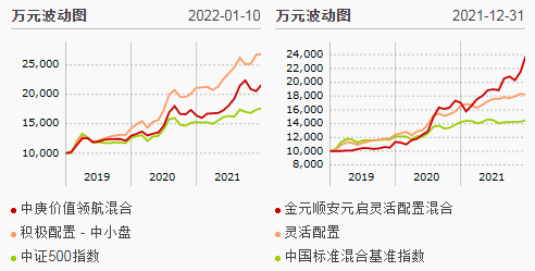 今年以来且长期优秀的基金有哪些-第10张图片-牧野网