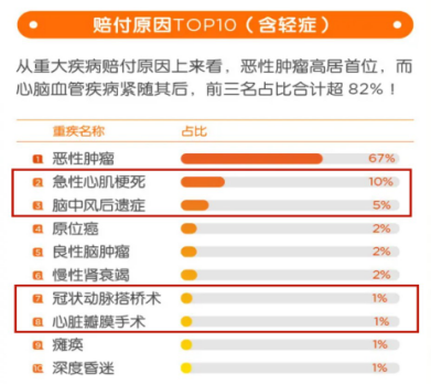 达尔文6号重疾险是哪家保险公司 达尔文6号怎么样-第15张图片-牧野网