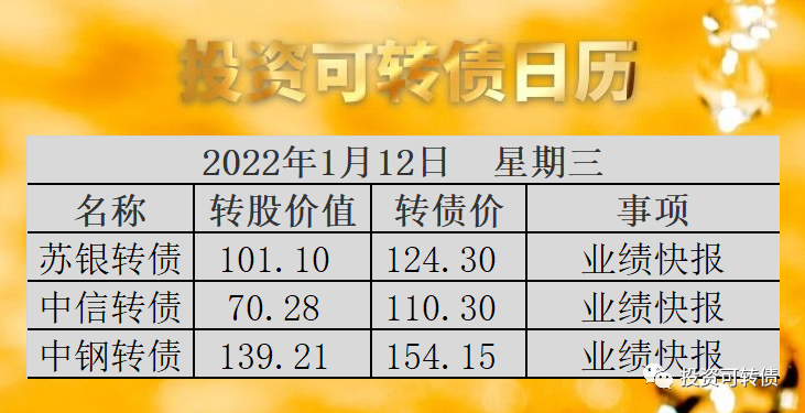 银行股又发业绩快报 兴业转债借机周五上市要吃肉了-第1张图片-牧野网