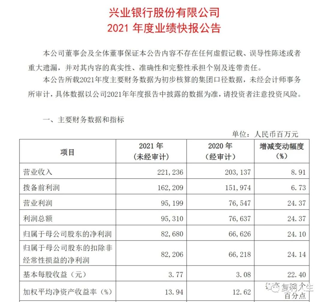 兴业银行银行业绩快报出炉 企业发预告与快报意味什么-第3张图片-牧野网