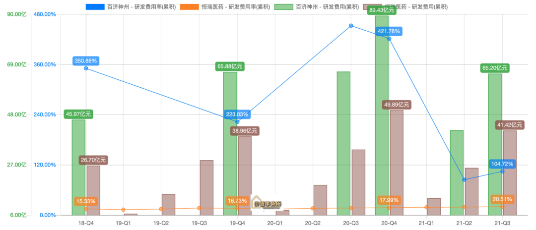 百济神州上市价堪称中国资本市场的神话-第1张图片-牧野网