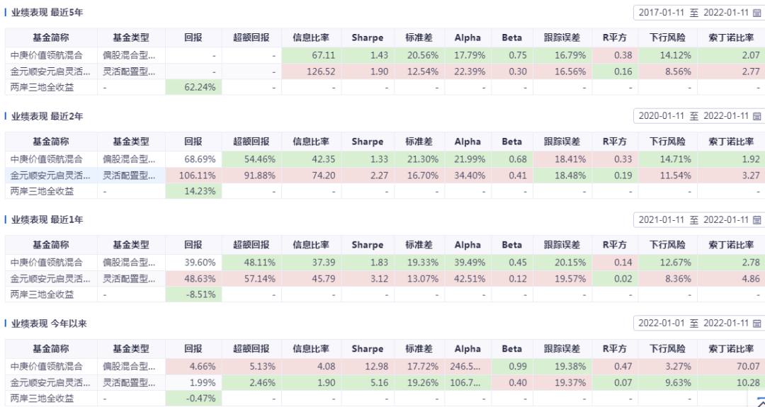 今年以来且长期优秀的基金有哪些-第7张图片-牧野网