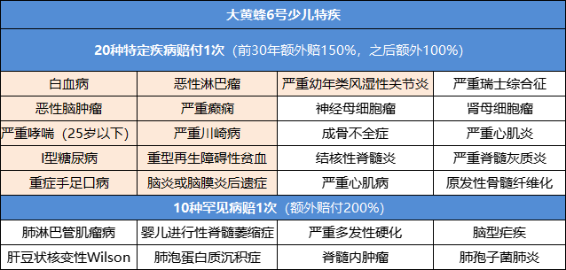 大黄蜂6号重疾险怎么样-第4张图片-牧野网