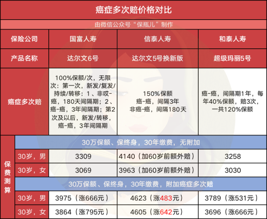 达尔文6号重疾险是哪家保险公司 达尔文6号怎么样-第13张图片-牧野网