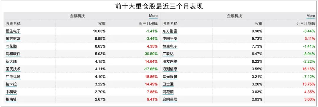 数字人民币风口上的主题基金选什么好-第3张图片-牧野网