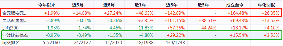 今年以来且长期优秀的基金有哪些-第5张图片-牧野网