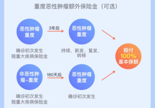 达尔文6号重疾险是哪家保险公司 达尔文6号怎么样-第7张图片-牧野网