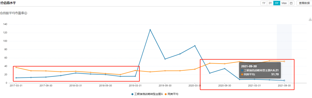 什么叫价值投资基金和成长型投资基金-第1张图片-牧野网