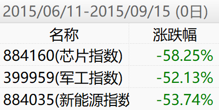 芯片、新能源、军工三大制造板块什么时候值得买入-第2张图片-牧野网