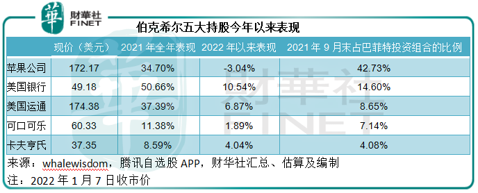 股神巴菲特与女股神“木头姐”投资风格有什么不同-第3张图片-牧野网