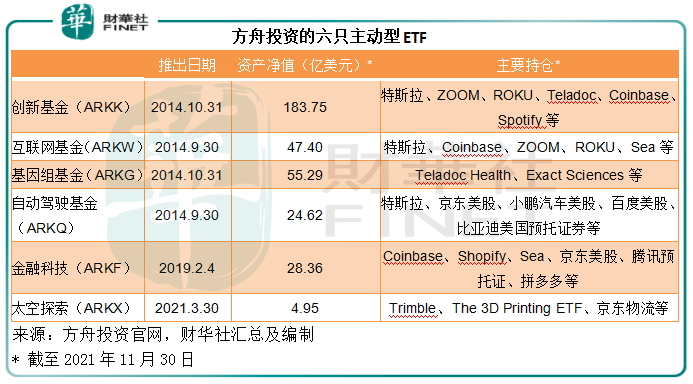 股神巴菲特与女股神“木头姐”投资风格有什么不同-第2张图片-牧野网