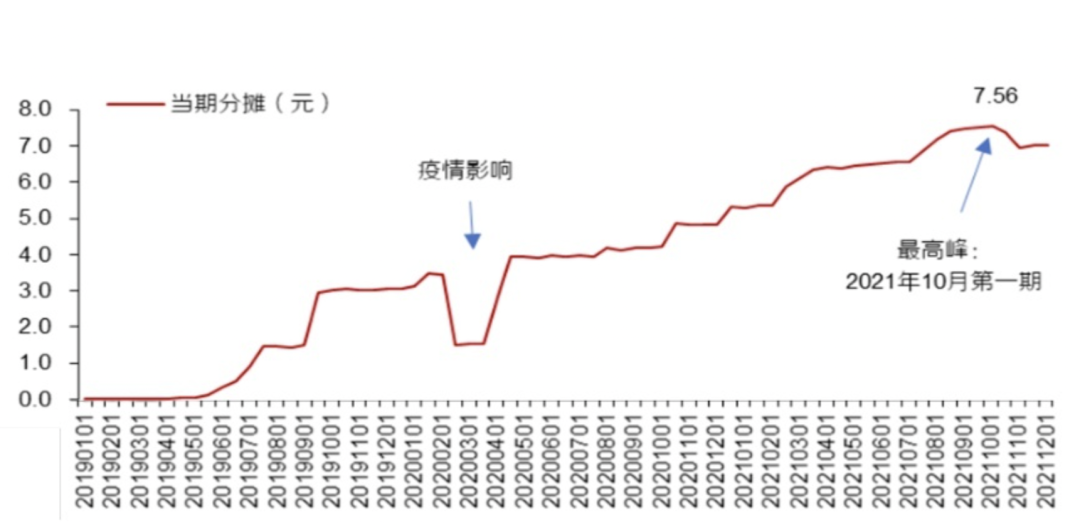 相互宝关停后该怎么完善自己的医疗保障-第4张图片-牧野网