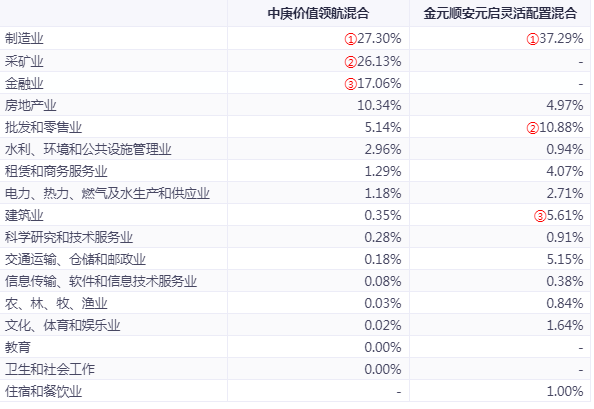 今年以来且长期优秀的基金有哪些-第8张图片-牧野网