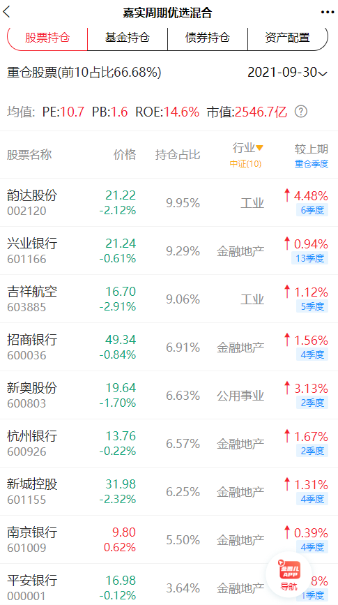 2019-2022每年收益率都排在前50%的大盘价值基金有哪些-第5张图片-牧野网