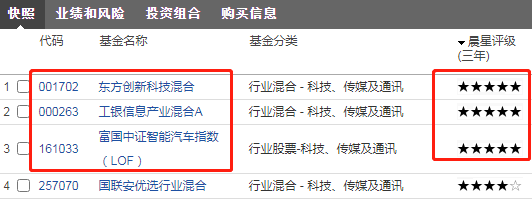 科技通讯主题类的基金工银信息产业混合000263怎么样-第3张图片-牧野网