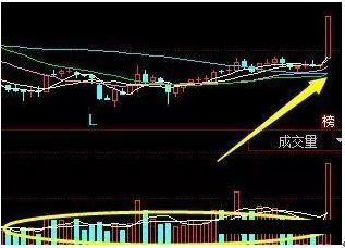 量比大好还是小好 量比运用选股步骤-第3张图片-牧野网