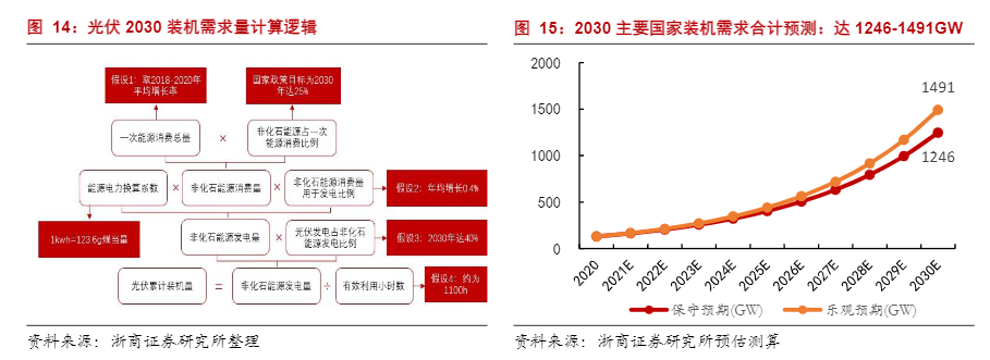 新能源板块走势 新能源板块的回调是不行了吗-第5张图片-牧野网