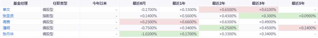 科技通讯主题类的基金工银信息产业混合000263怎么样-第15张图片-牧野网