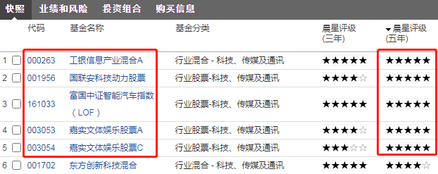 科技通讯主题类的基金工银信息产业混合000263怎么样-第2张图片-牧野网