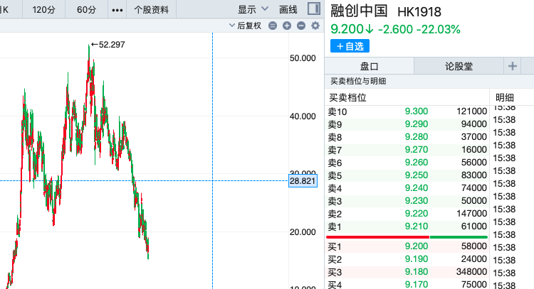 融创中国发布了配售股份公告是利好还是利空-第3张图片-牧野网